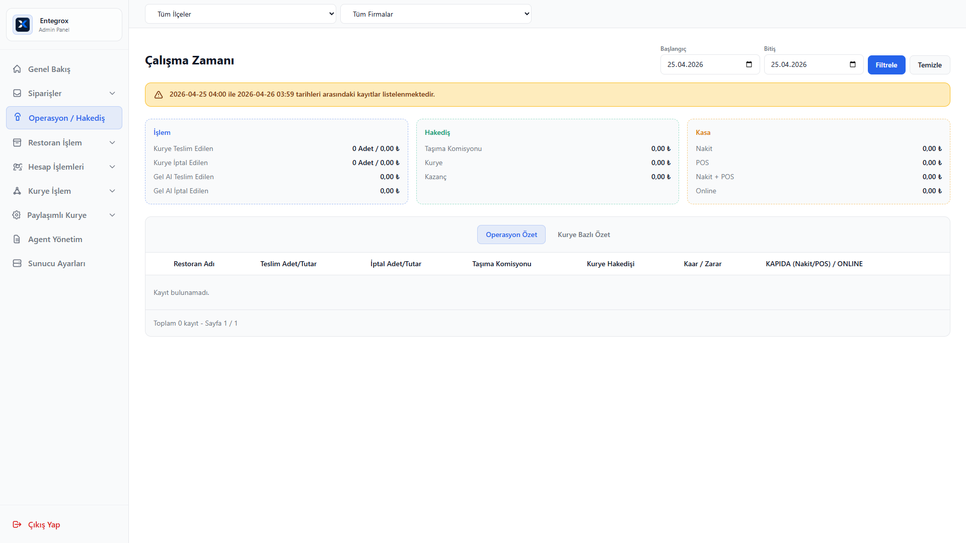 Admin Panel Raporlar