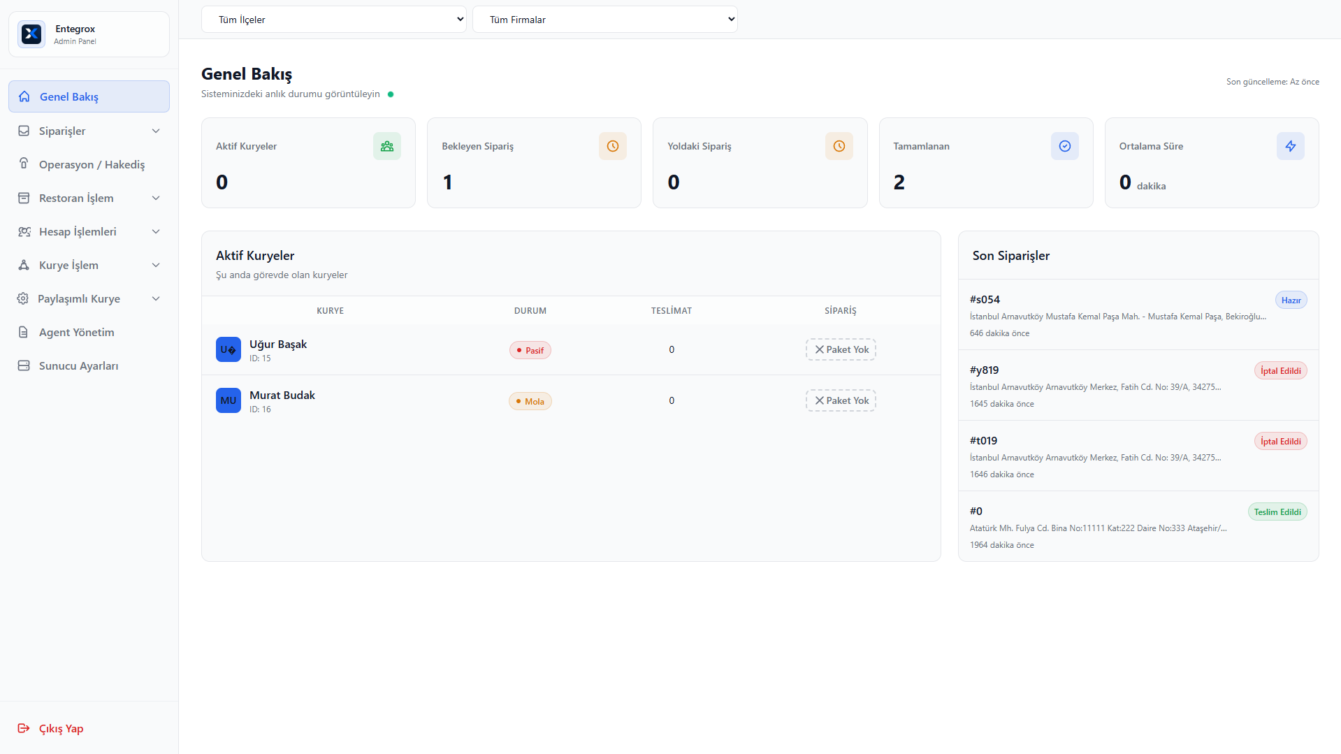 Admin Panel Dashboard